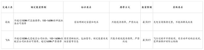 倍思伸缩线充电产品全球销量TOP1密码p